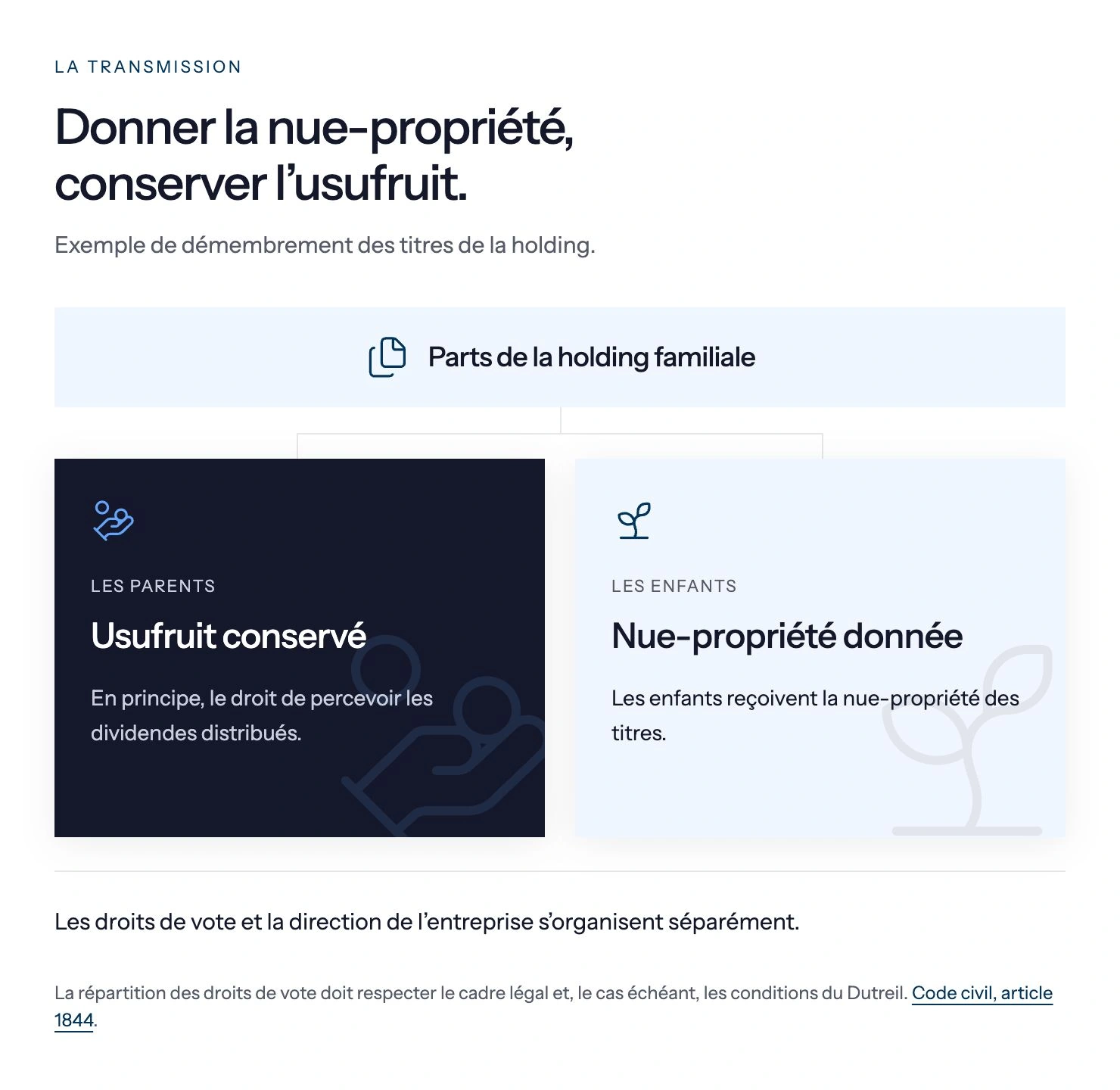 Les parents conservent l’usufruit des parts de la holding familiale et donnent leur nue-propriété aux enfants. Les droits de vote et la direction s’organisent séparément.